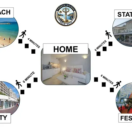 Frgk Victoria 4 1br Terrace, Ac & Ultra-fast Wi-fi Κάννες